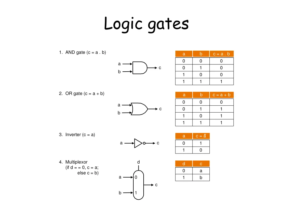 logic gates