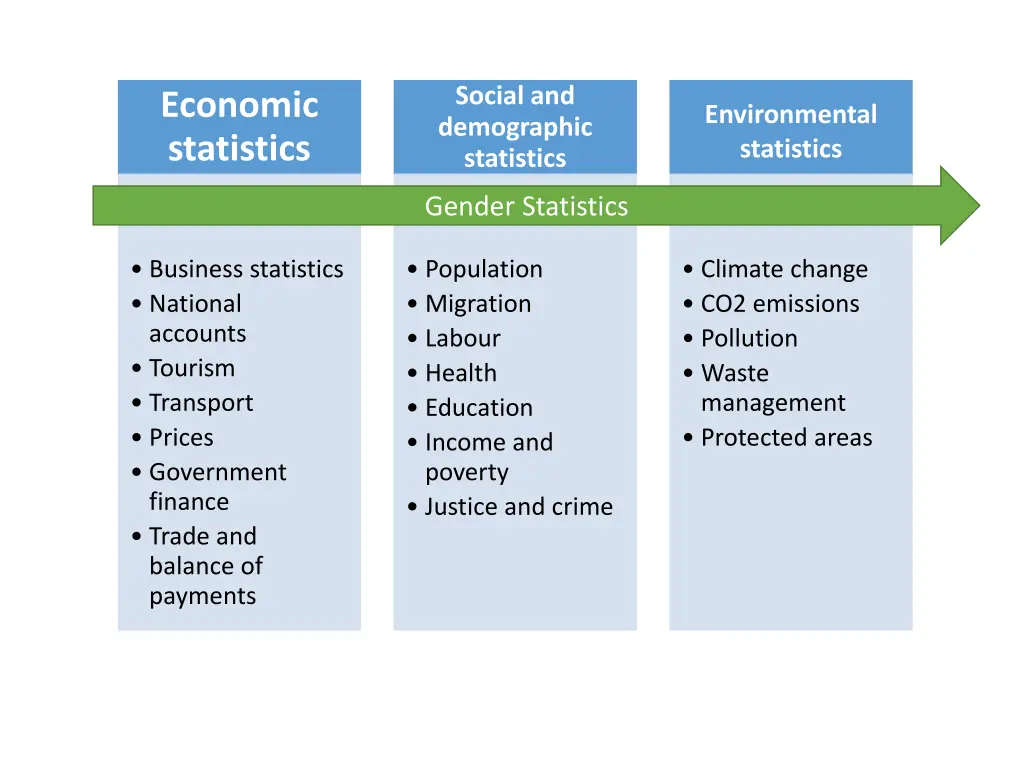 social and demographic statistics