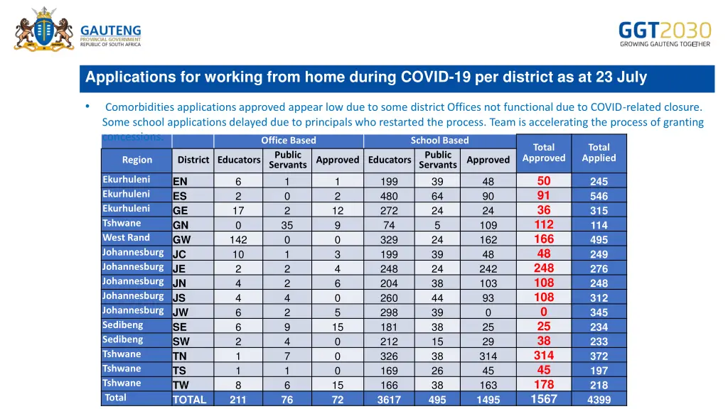 applications for working from home during covid