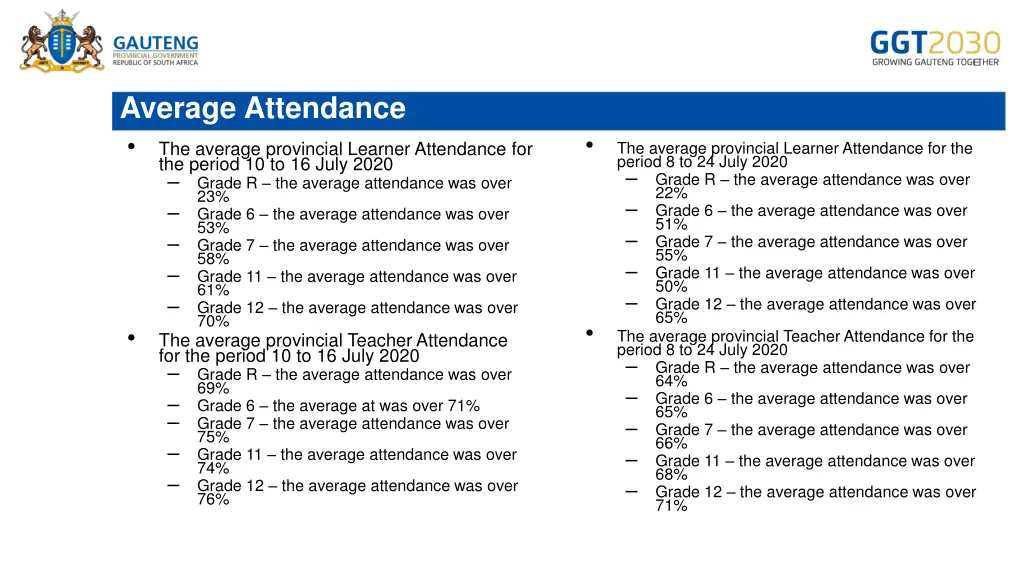 average attendance the average provincial learner