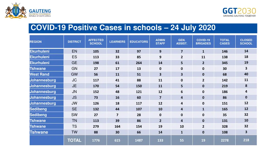 covid 19 positive cases in schools 24 july 2020 1