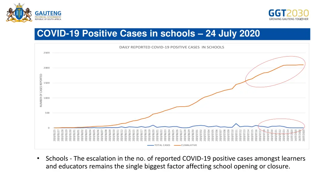 covid 19 positive cases in schools 24 july 2020