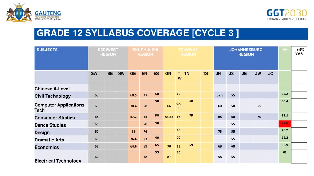 grade 12 syllabus coverage cycle 3 1