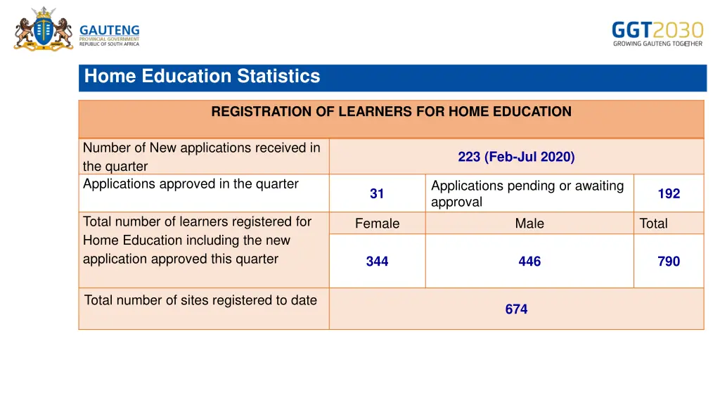 home education statistics