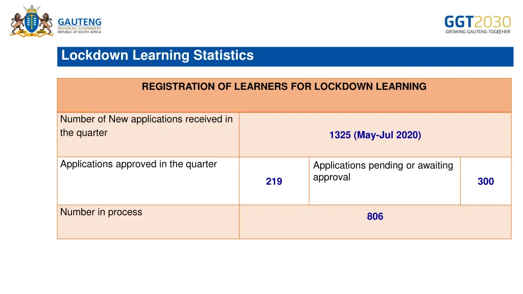 lockdown learning statistics