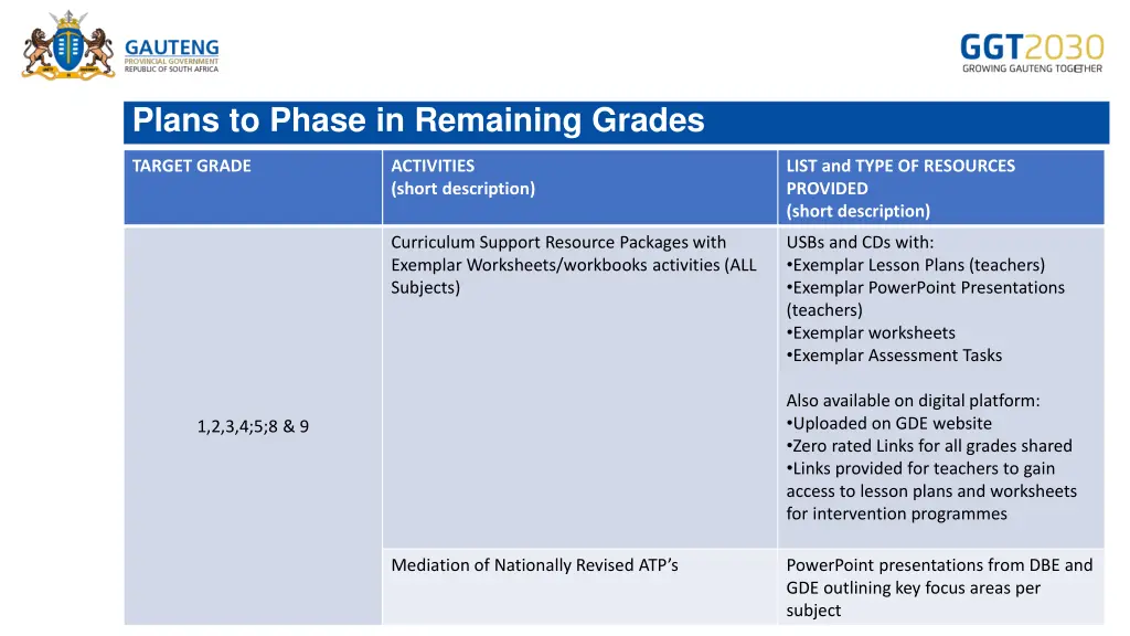 plans to phase in remaining grades