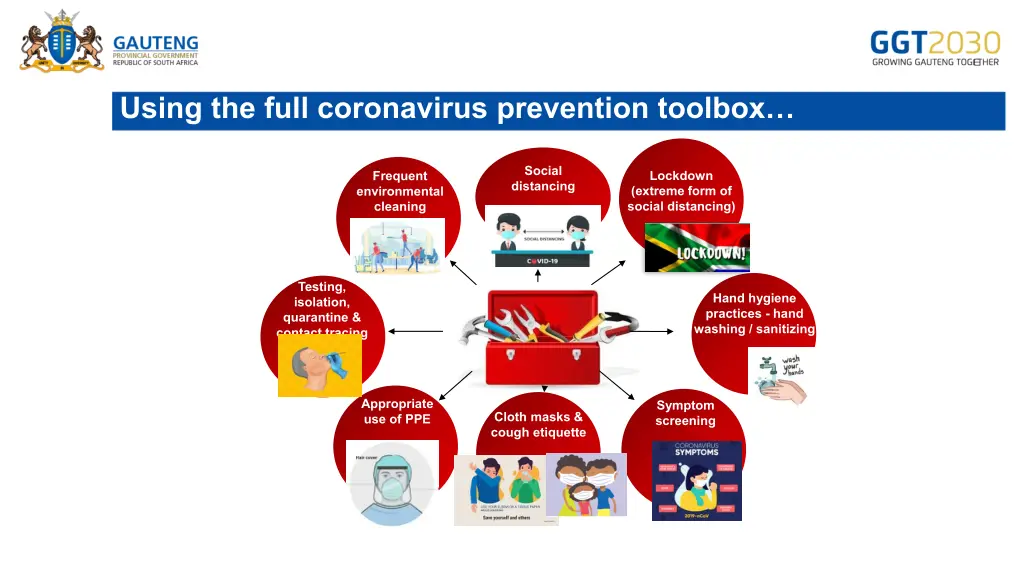 using the full coronavirus prevention toolbox