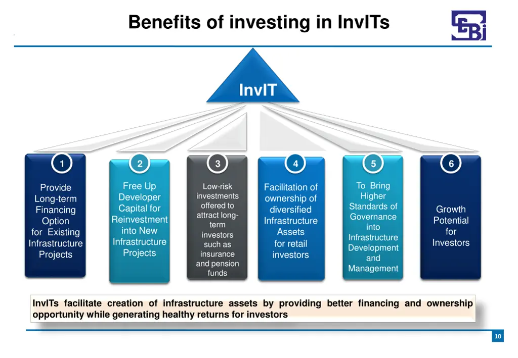 benefits of investing in invits