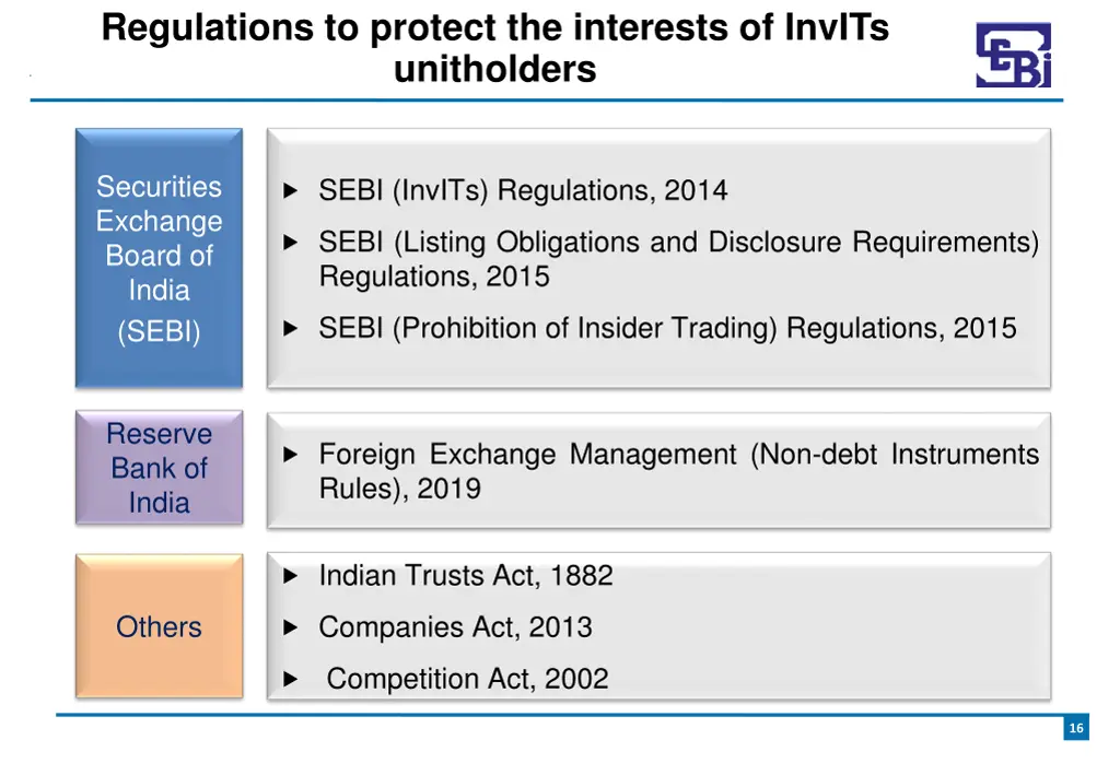 regulations to protect the interests of invits