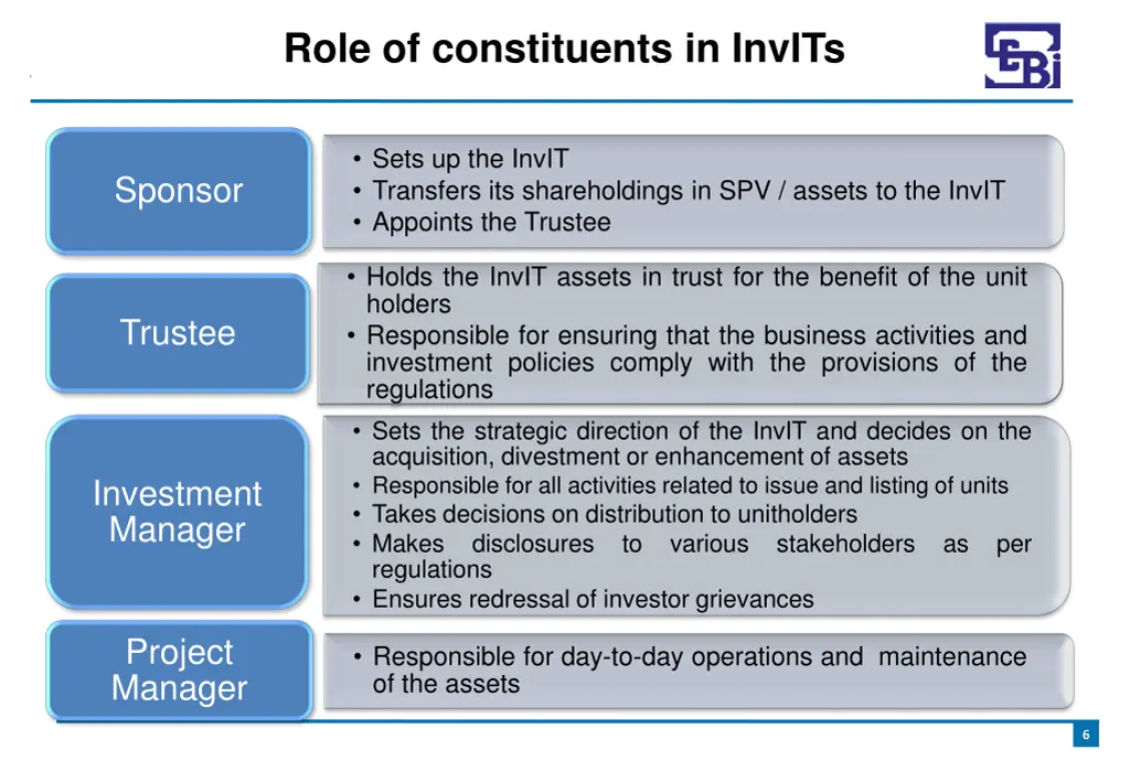 role of constituents in invits