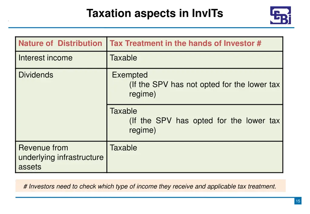 taxation aspects in invits