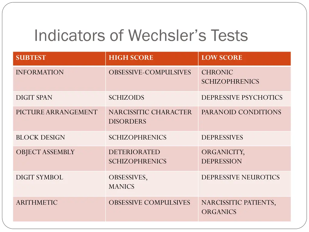 indicators of wechsler s tests