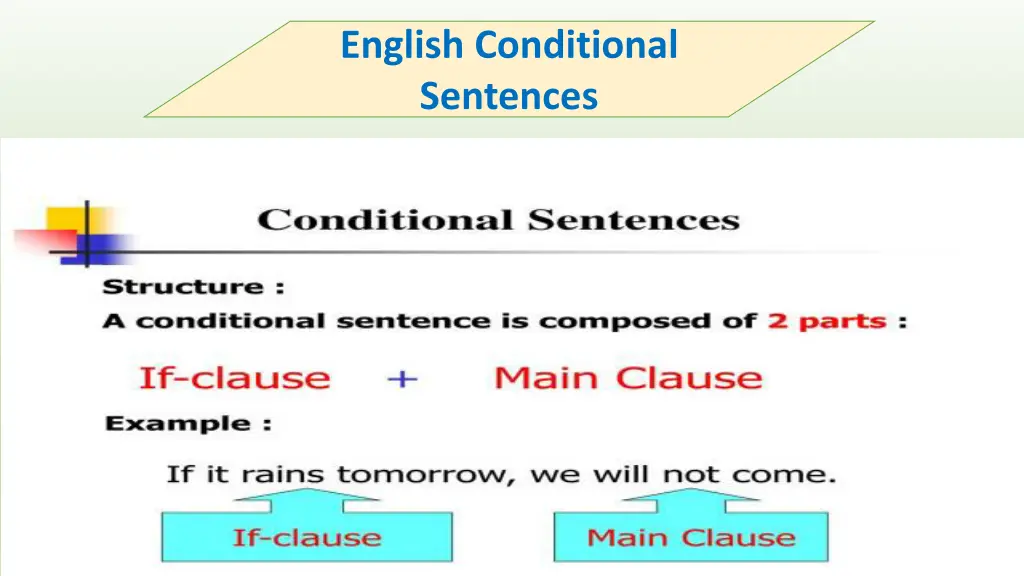 english conditional sentences