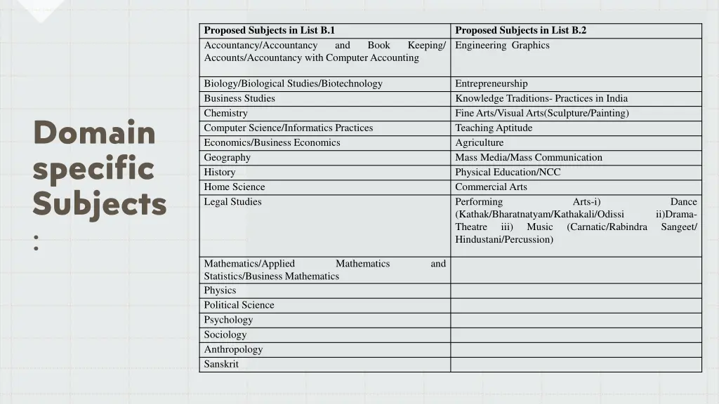 proposed subjects in list b 1 accountancy