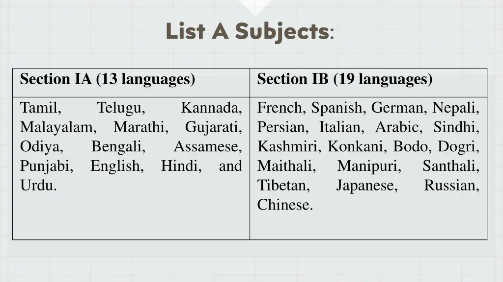 section ia 13 languages