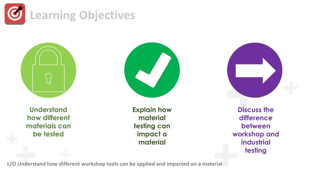 learning objectives