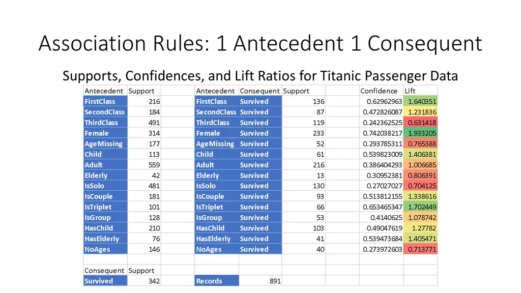 association rules 2 antecedents 1 consequent