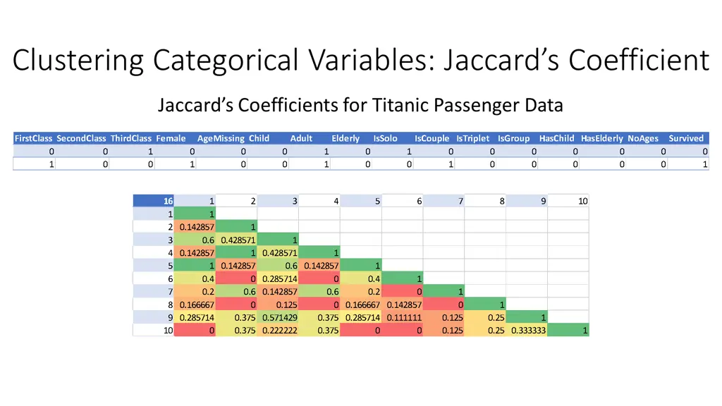 clustering categorical variables jaccard