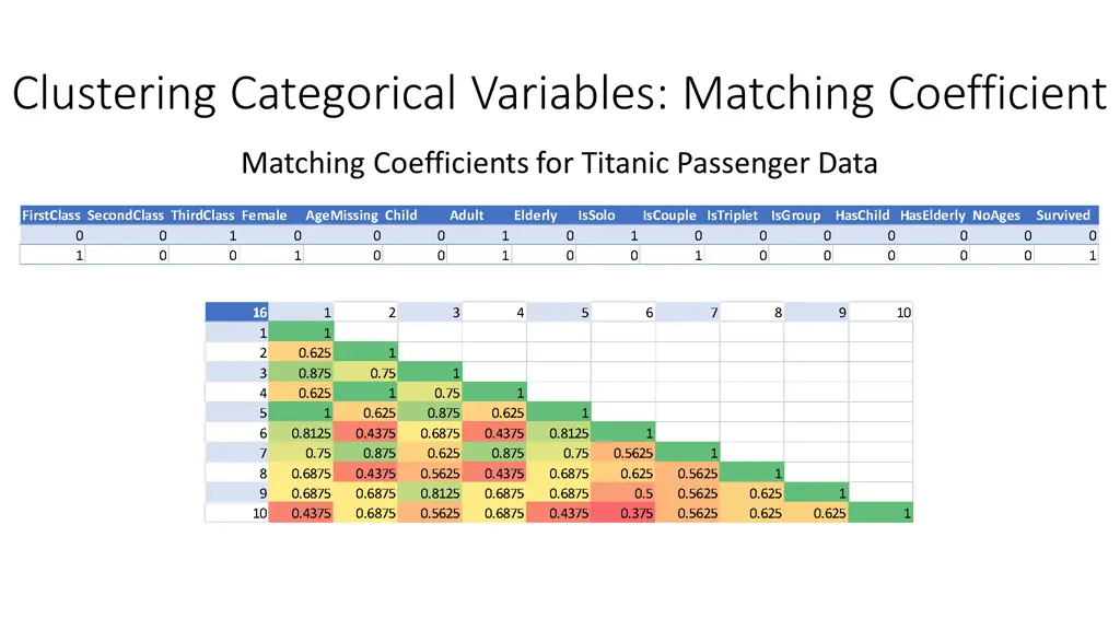 clustering categorical variables matching