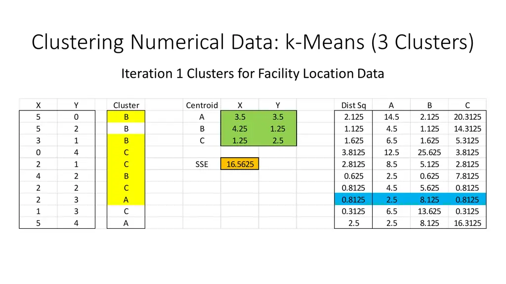 clustering numerical data k means 3 clusters