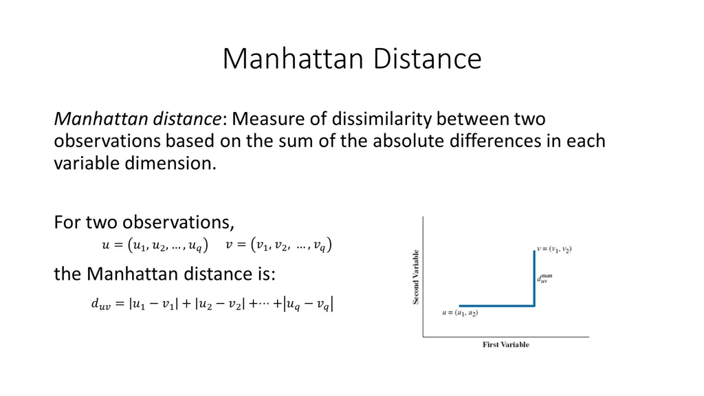 manhattan distance