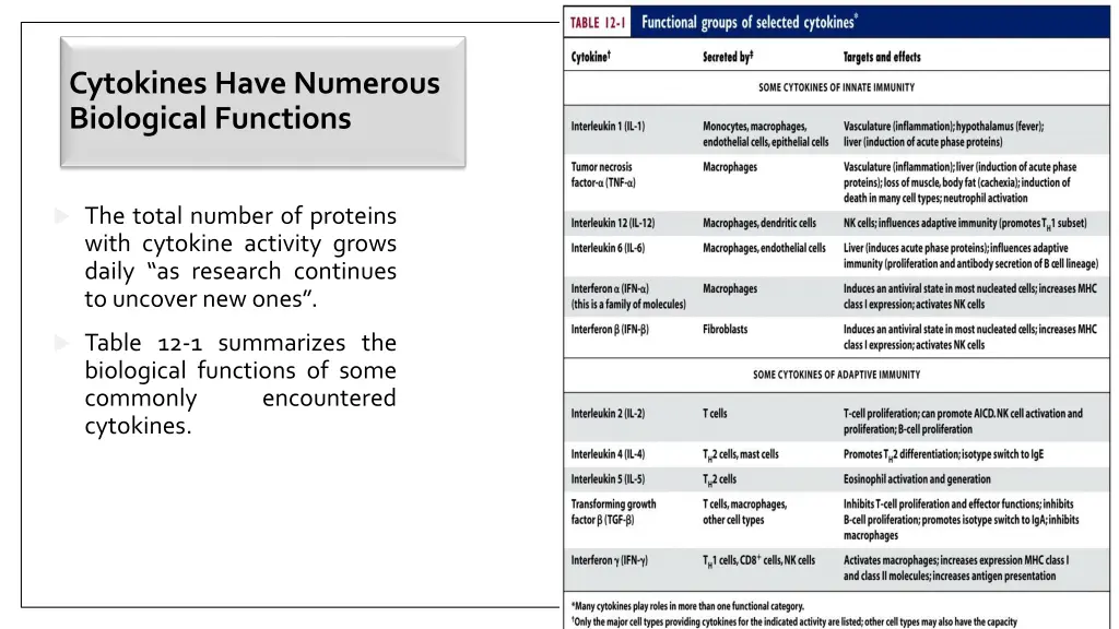 cytokines have numerous biological functions