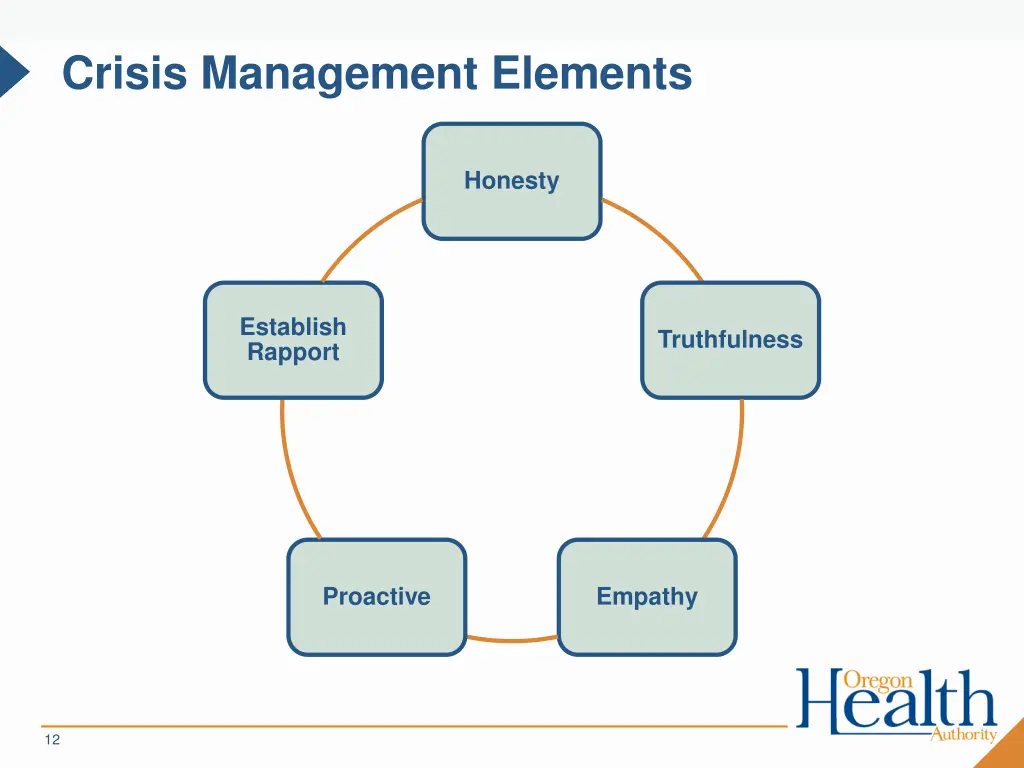 crisis management elements