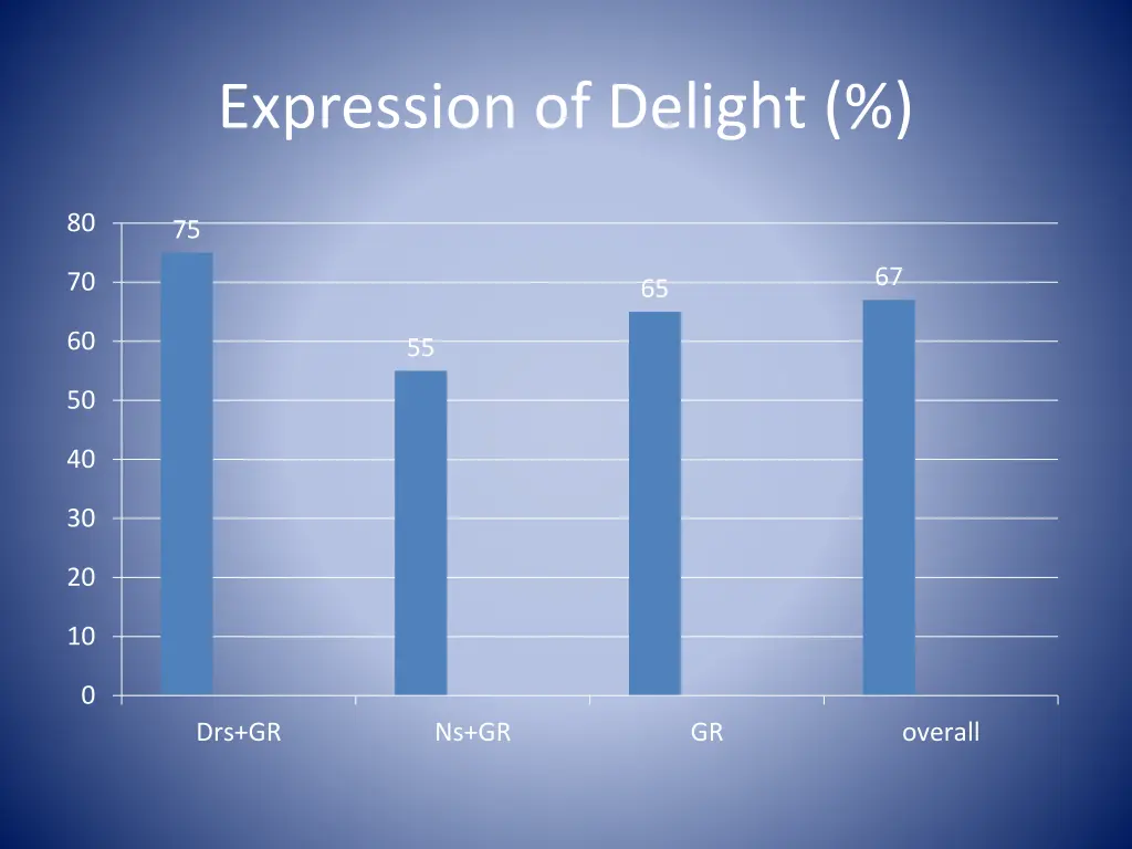 expression of delight