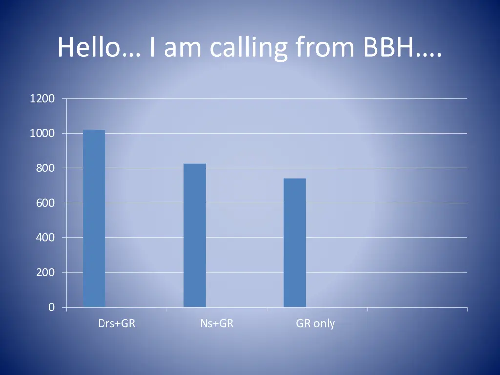 hello i am calling from bbh