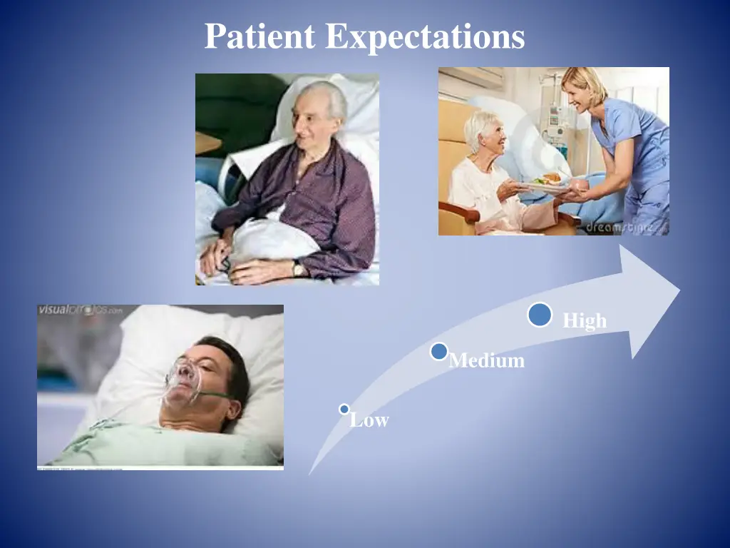 patient expectations