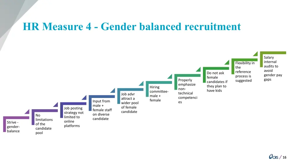 hr measure 4 gender balanced recruitment