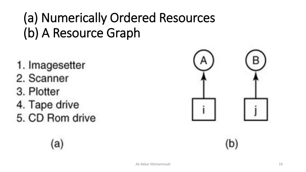 a numerically ordered resources a numerically