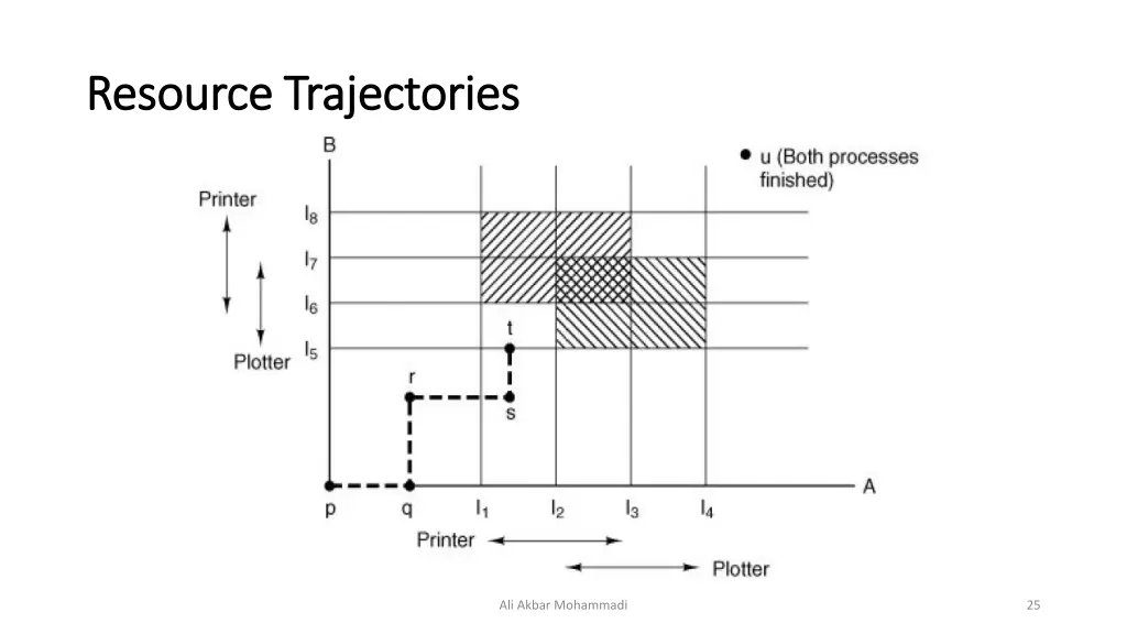 resource trajectories resource trajectories