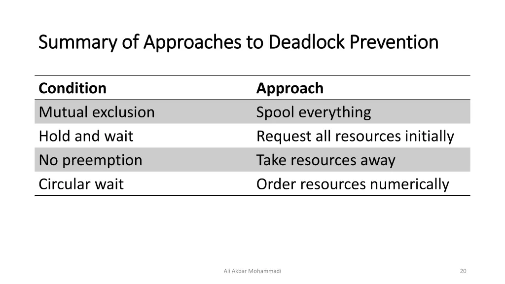 summary of approaches to deadlock prevention