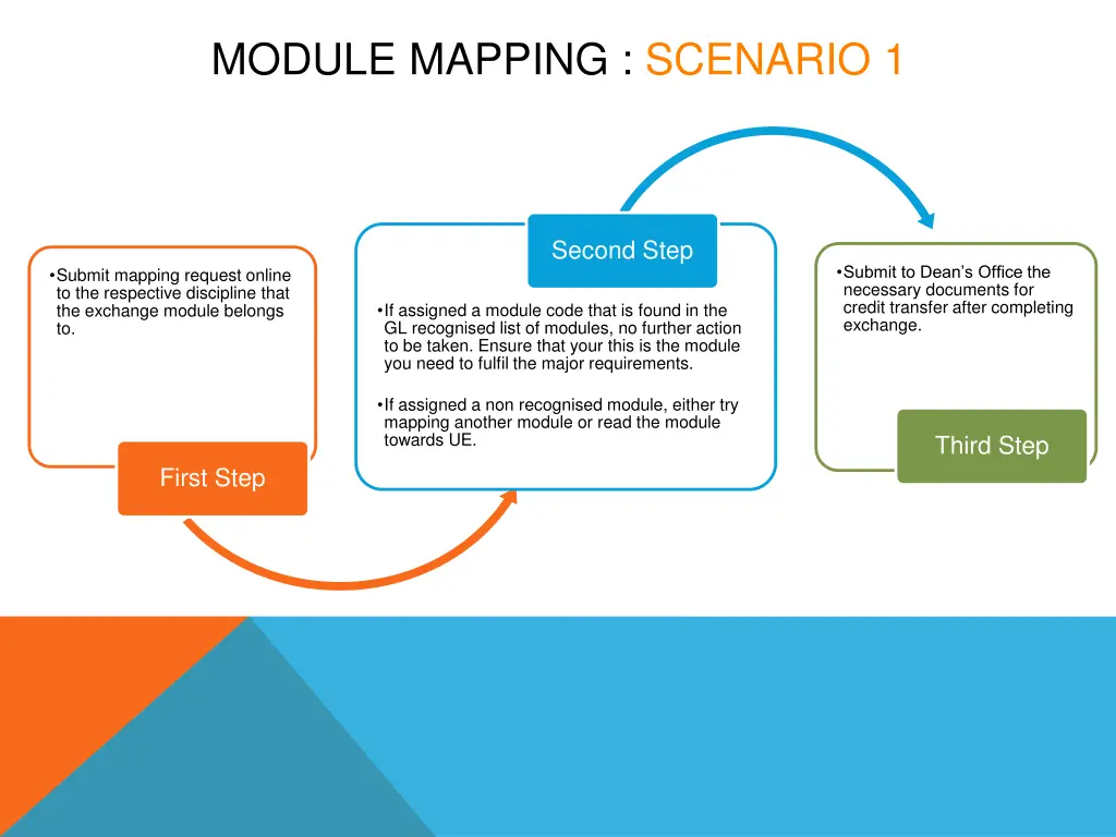 module mapping scenario 1 1