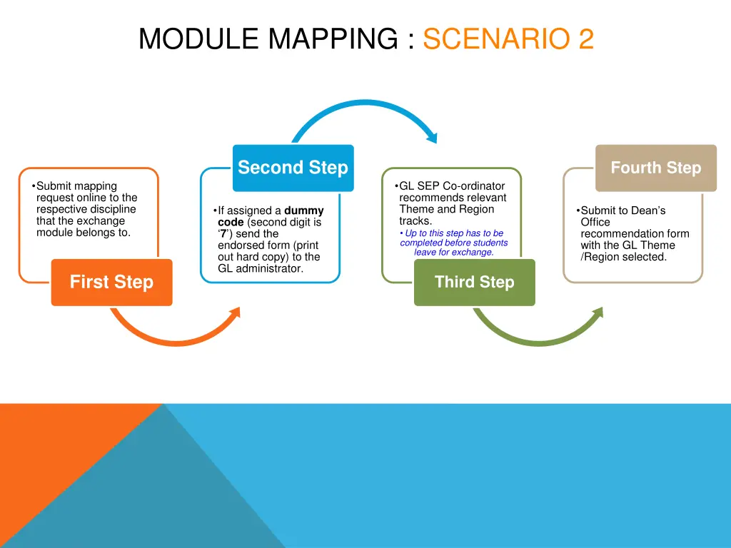 module mapping scenario 2 1