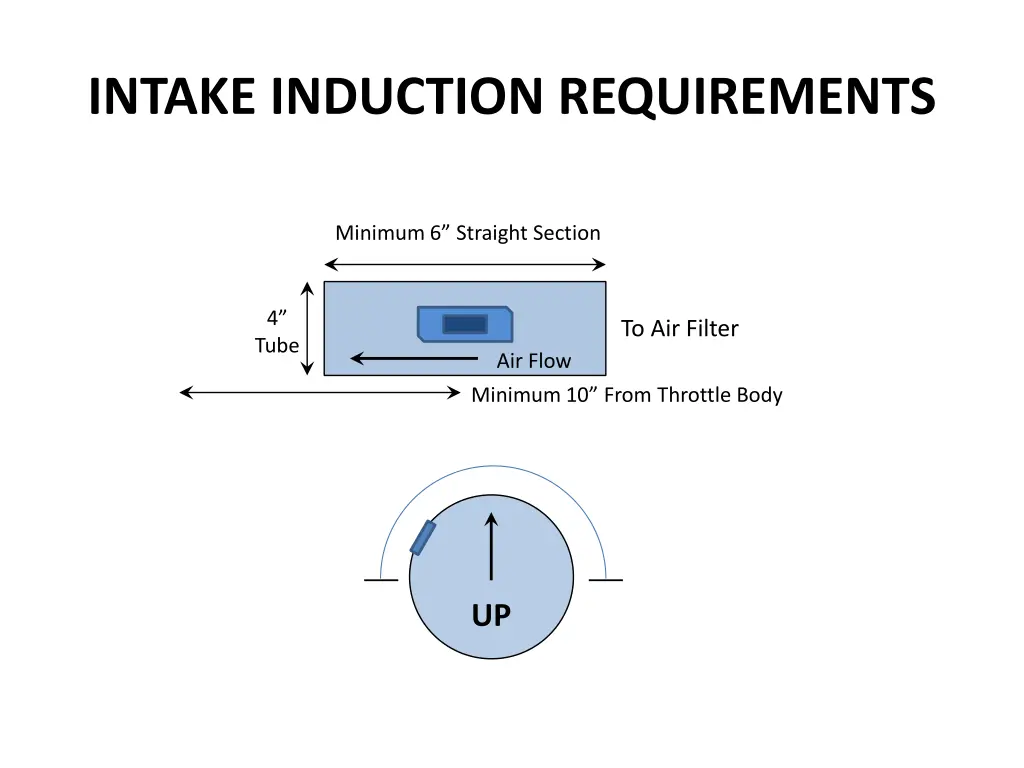 intake induction requirements 1