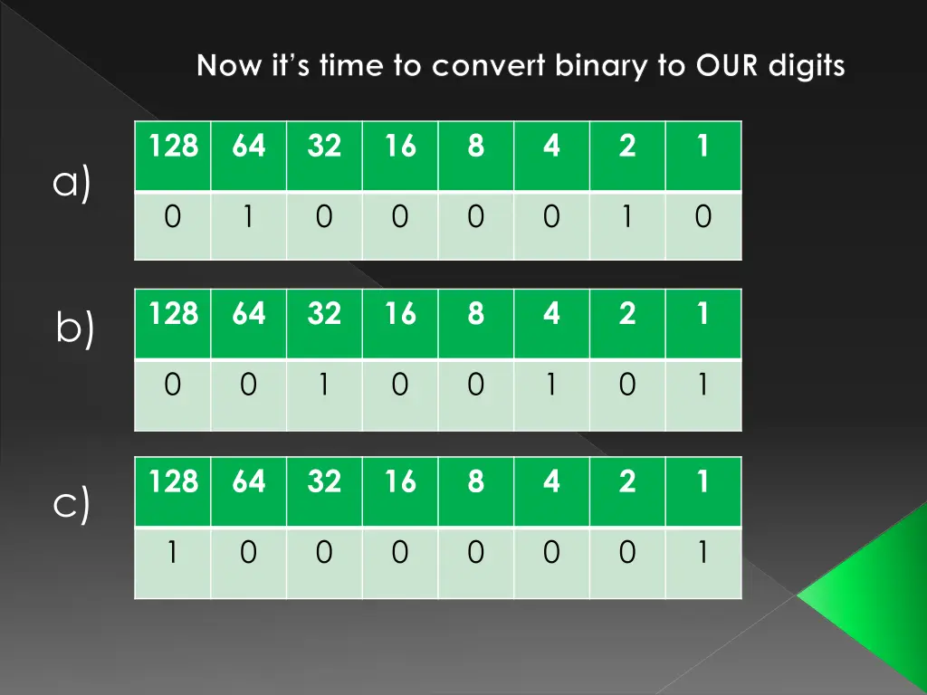 now it s time to convert binary to our digits