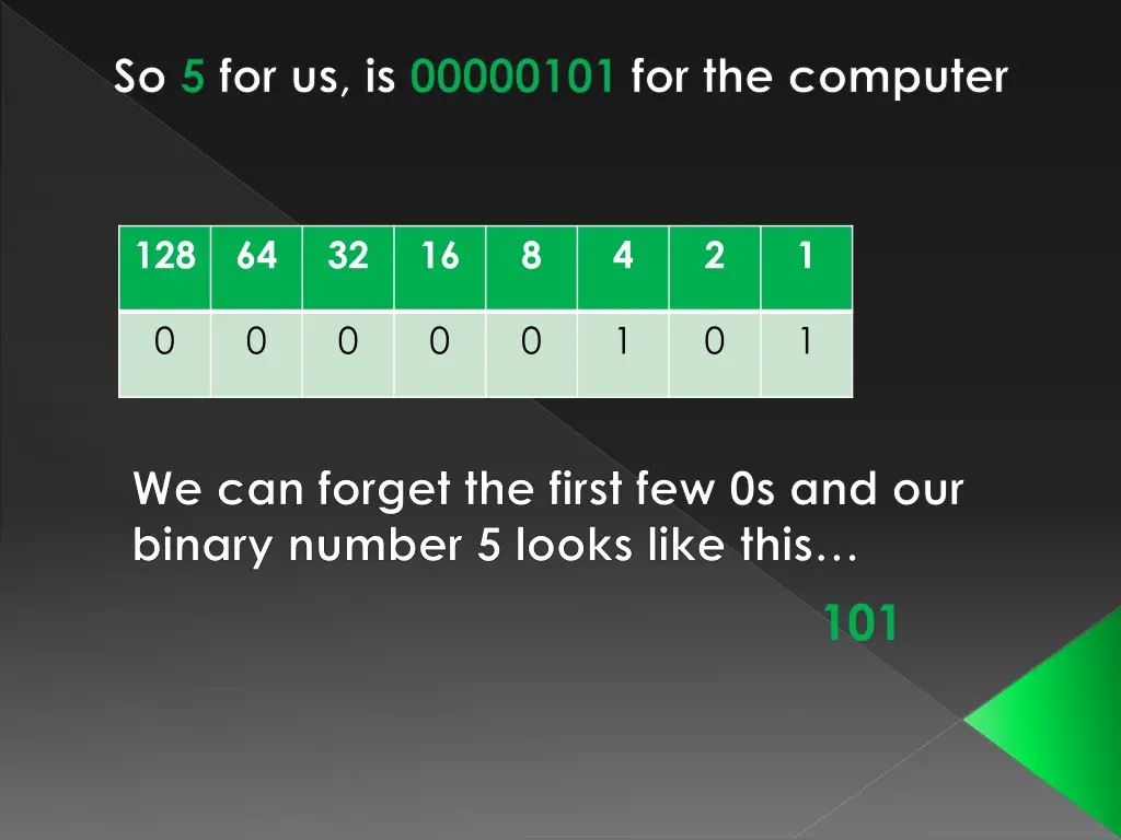 so 5 for us is 00000101 for the computer