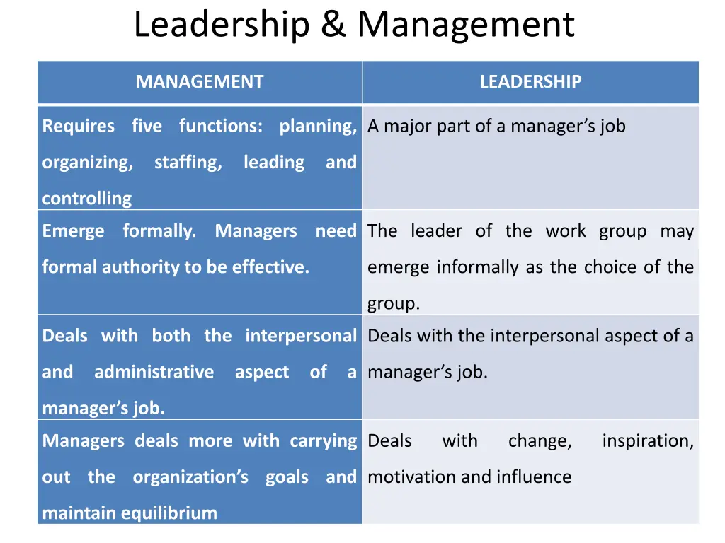 leadership management