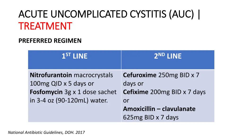 acute uncomplicated cystitis auc acute 1