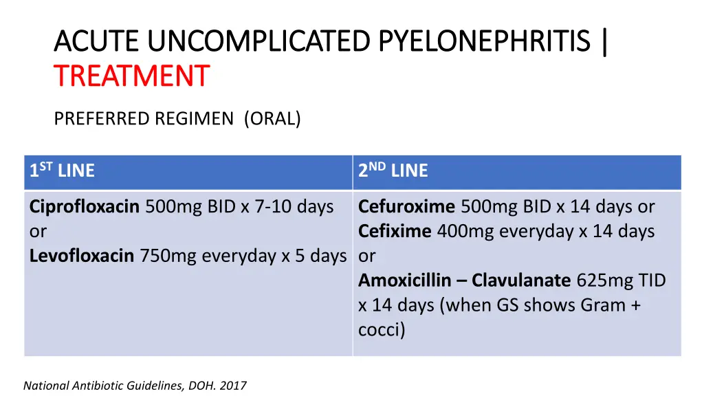 acute uncomplicated pyelonephritis acute 1