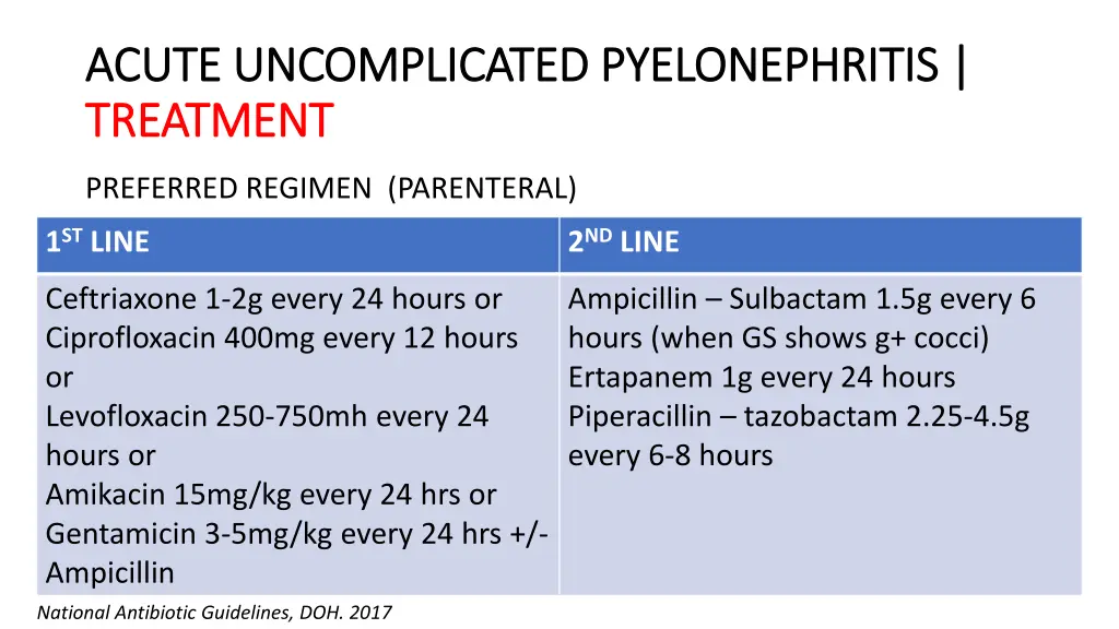 acute uncomplicated pyelonephritis acute 2