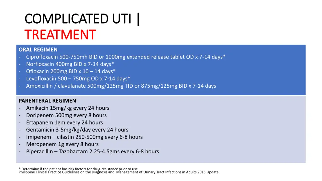 complicated uti complicated uti treatment 1