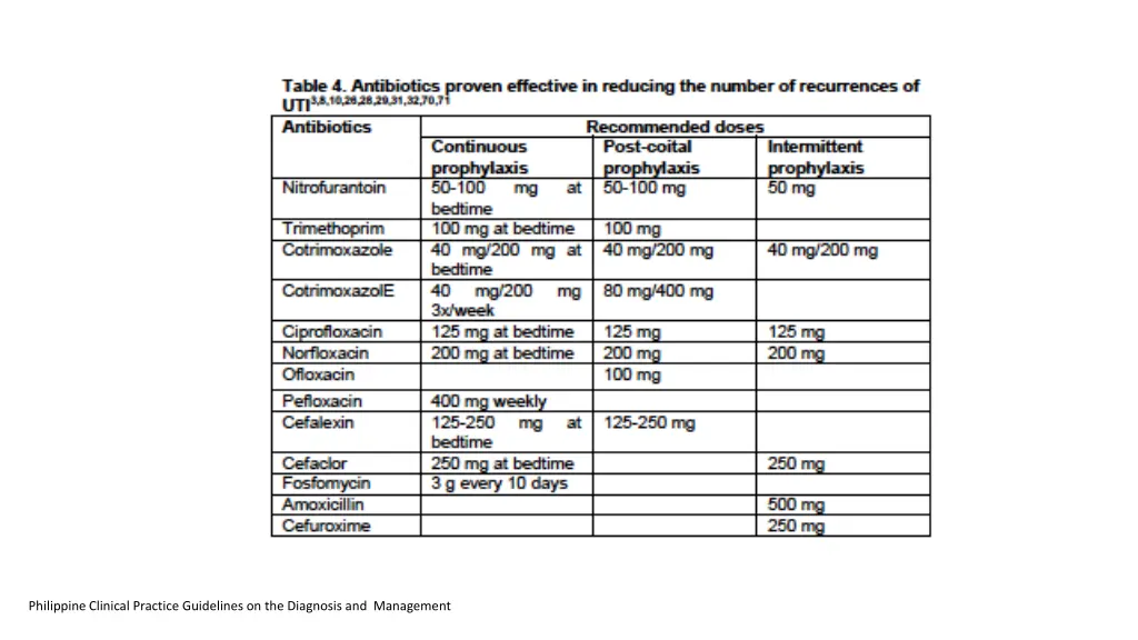 philippine clinical practice guidelines