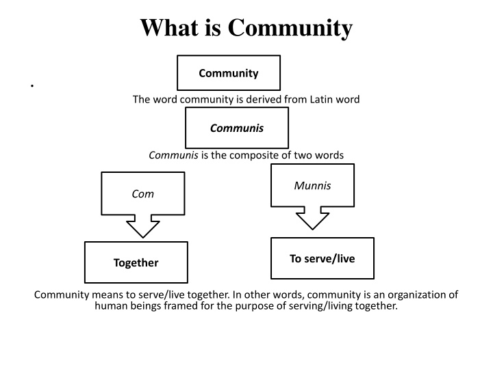 what is community