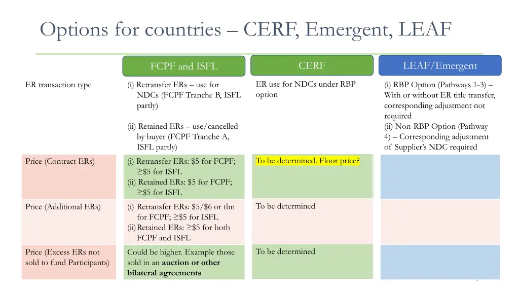 options for countries cerf emergent leaf 1