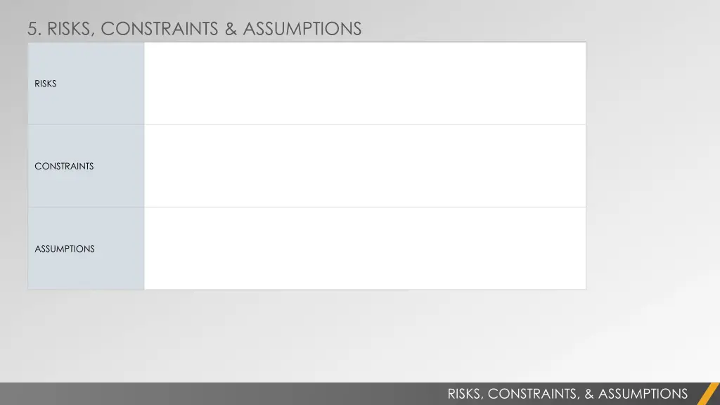 5 risks constraints assumptions