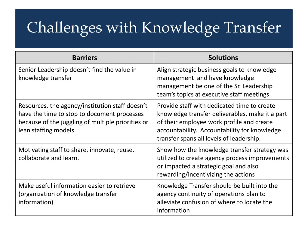 challenges with knowledge transfer