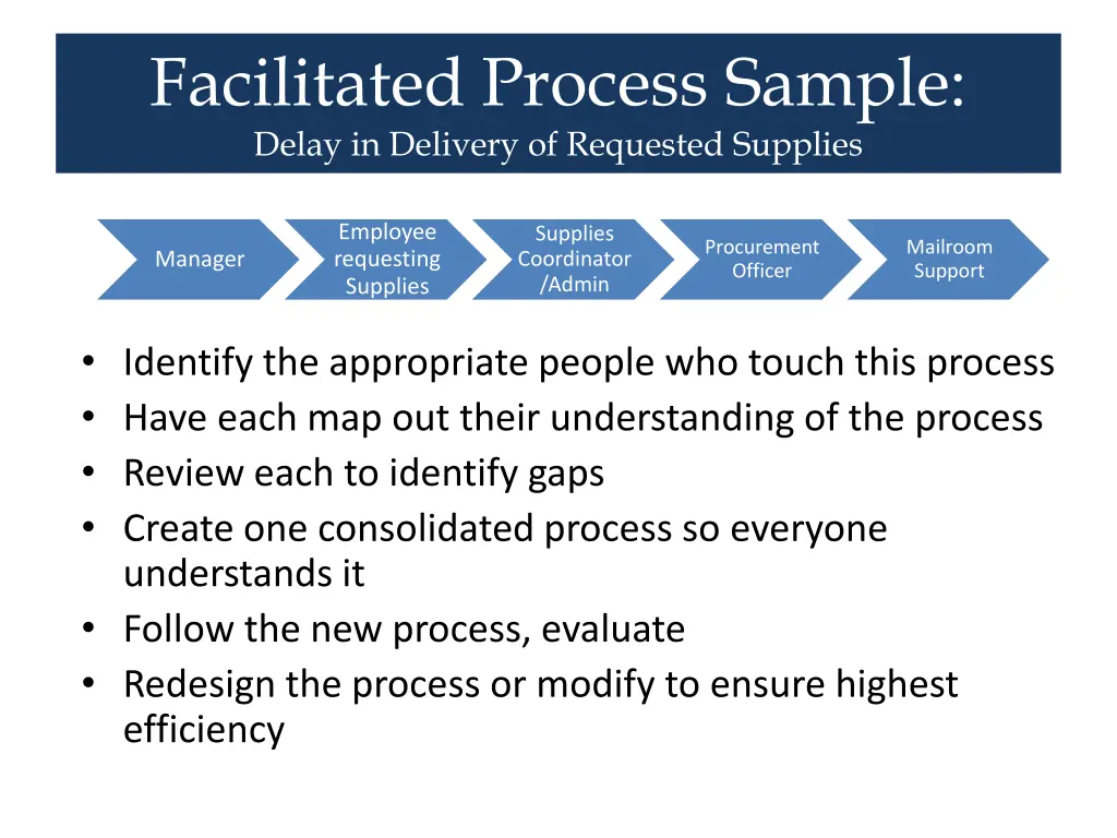 facilitated process sample delay in delivery